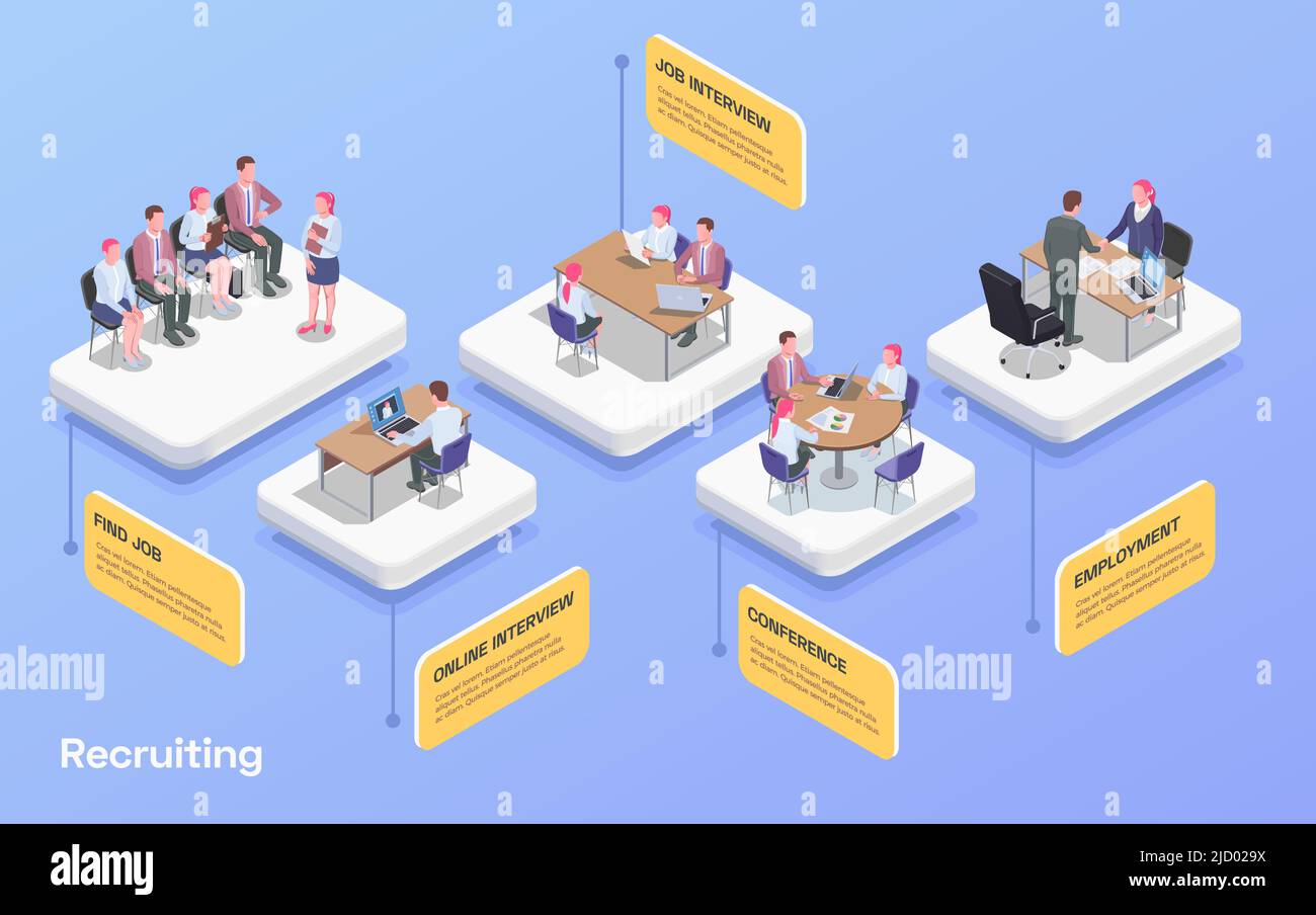 Recruiting human resources flowchart with people looking for job ...