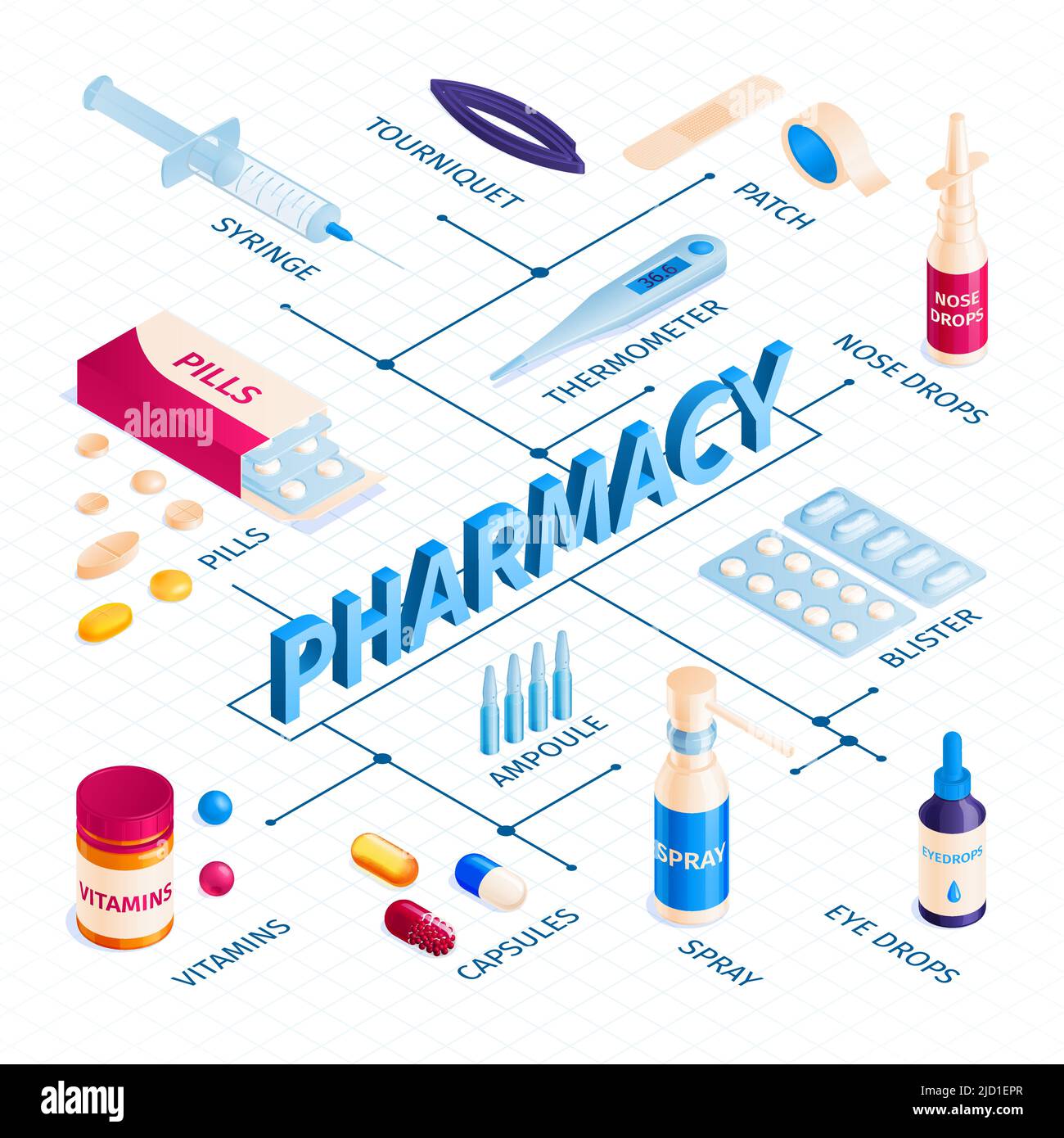 Isometric medicine pharmacy flowchart composition with pills and