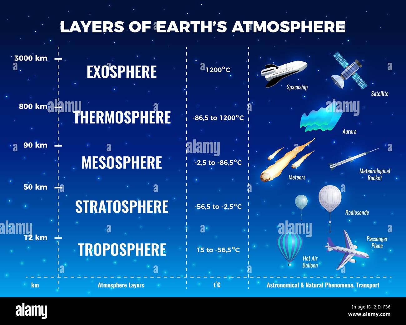 mesosphere layer of the atmosphere