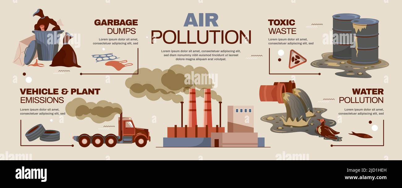 Air and water pollution flat infographics with toxic waste garbage
