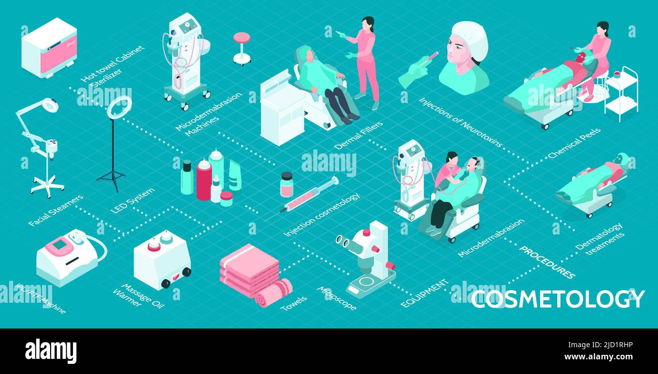 Cosmetology isometric infographics with 3d equipment for various