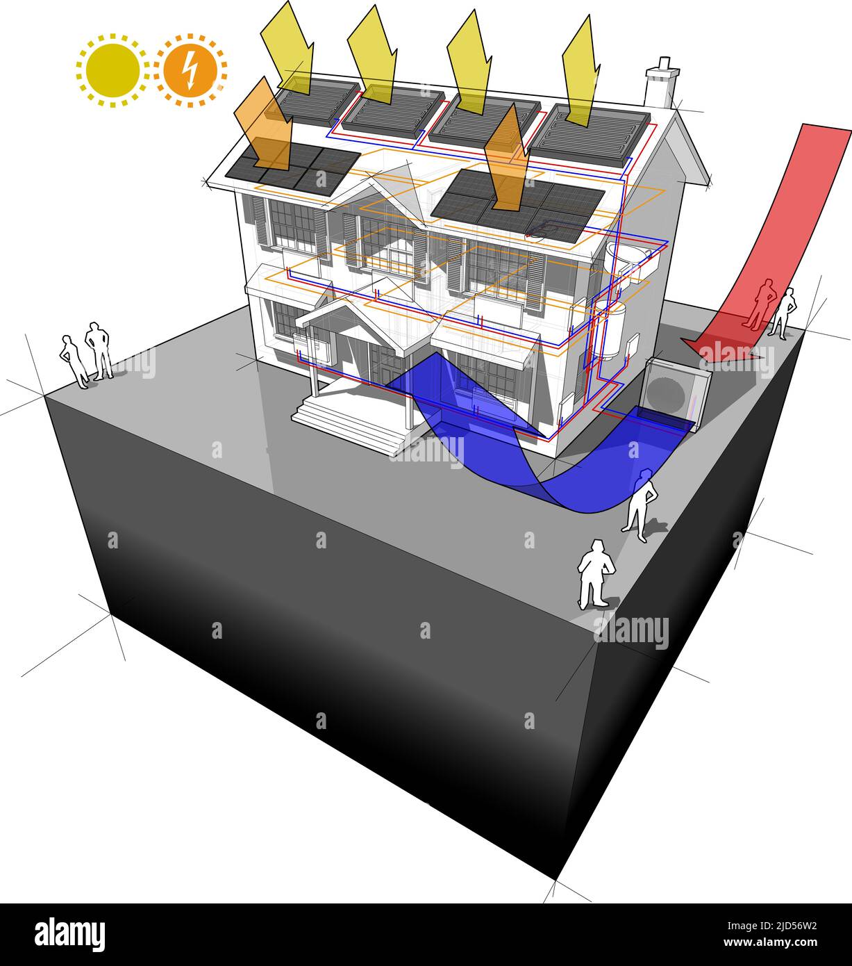 house with air source heat pump and solar water heater on the roof as ...