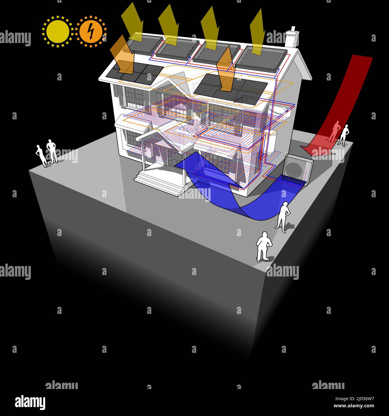 house with air source heat pump and solar water heater on the roof as ...