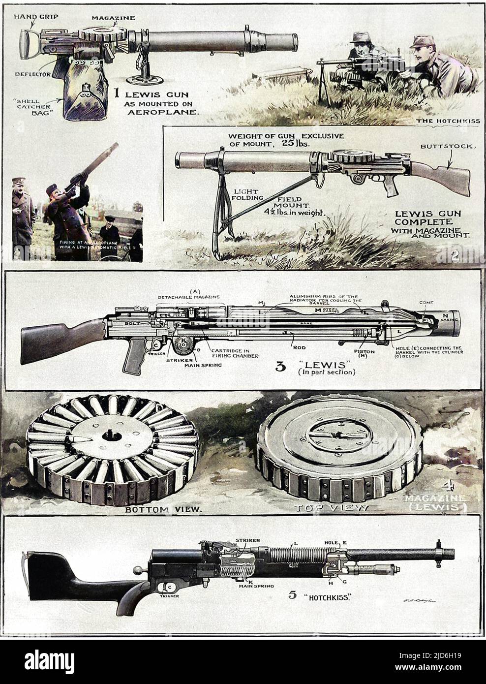 Lewis machine gun Patent Print WW1 britische Militaria WK Holz gerahmte oder ungerahmte