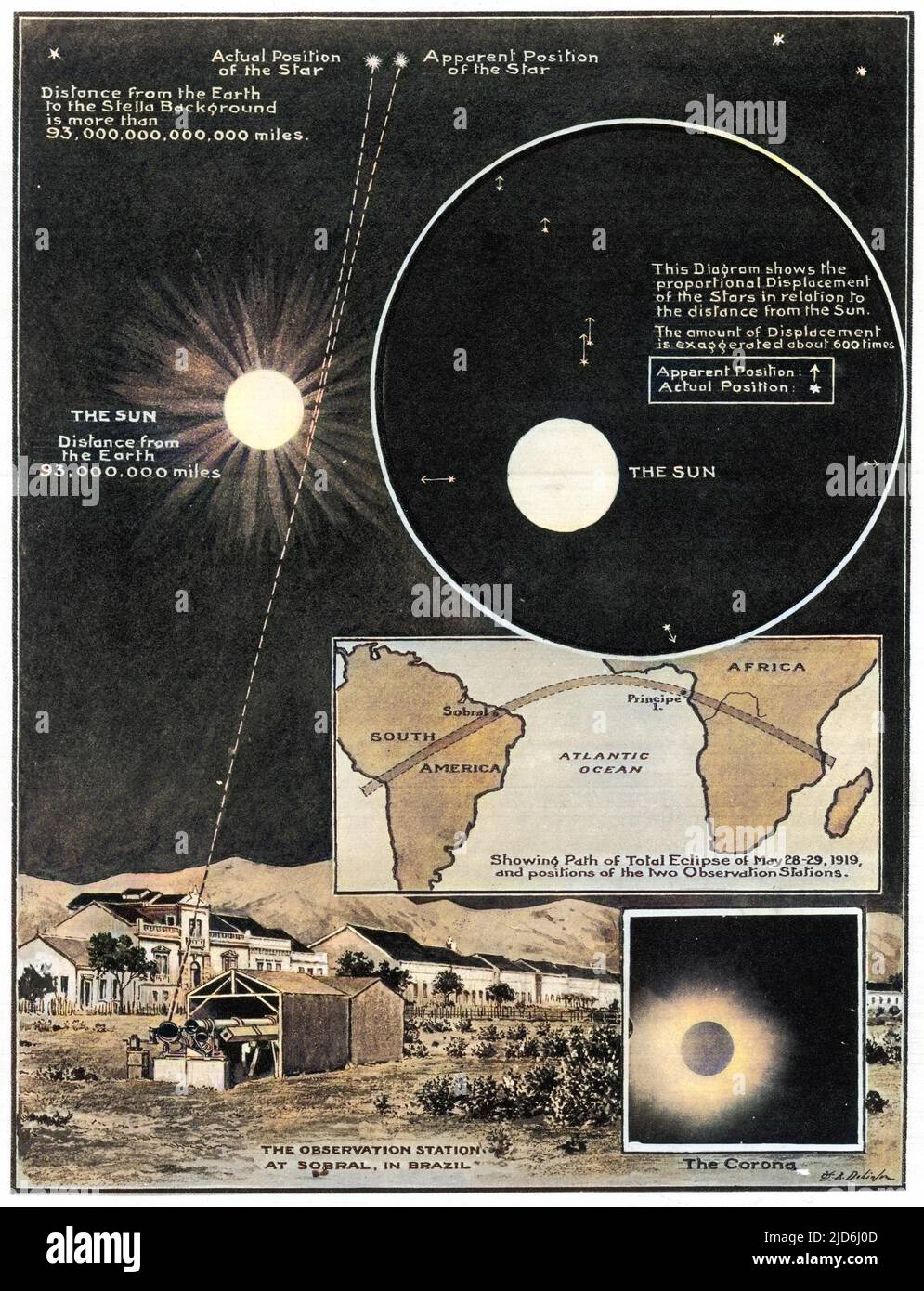 This diagram drawn by W. B. Robinson illustrates Professor Einstein's Theory that light is subject to gravitation. The drawing was based on British observers' photographs at the eclipse of the sun on the 28-29th May 1919. Photographs of stars were taken during the total eclipse, which were then compared to other plates of the same region taken when the sun was not in the neighbourhood. Comparing the two plates, the stars on the eclipse plates seemed to be pushed outwards, thus starlight was found to be bent by the sun's attraction. Dr A. C. Crommelin, a British observer working on the project, Stock Photo