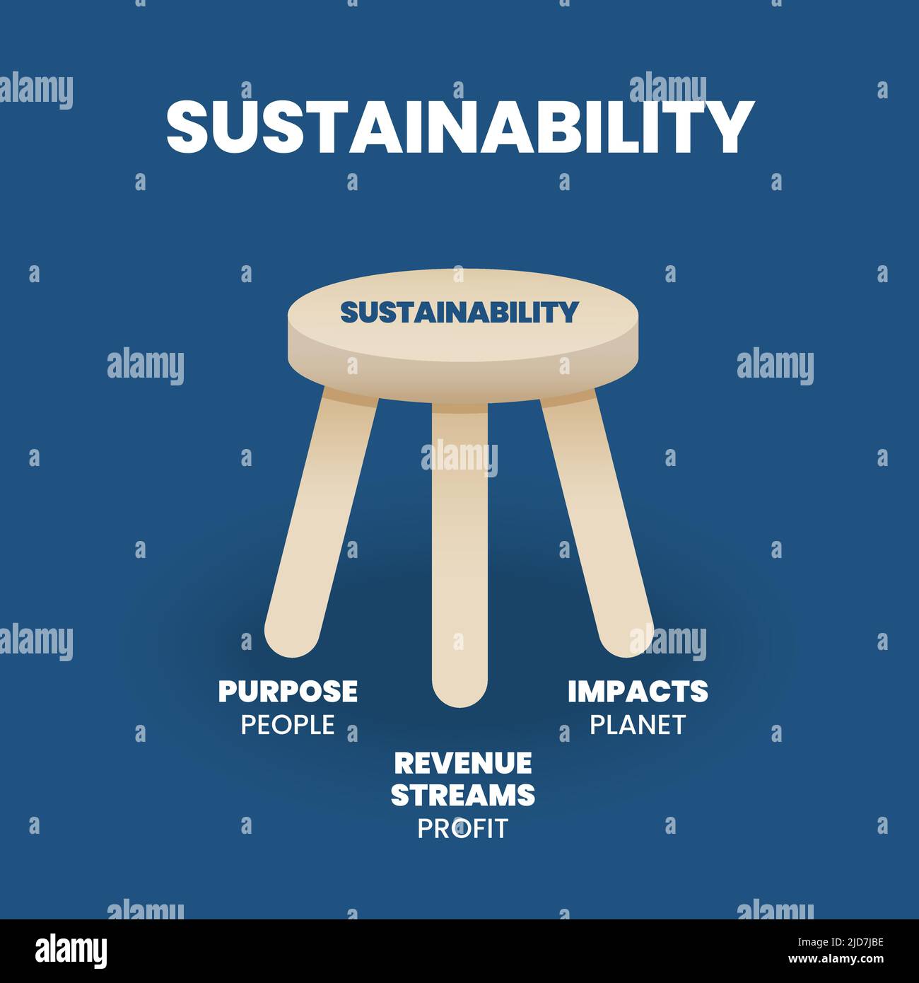 A vector illustration of the 3 pillars  or 3 legged stool of sustainability has 3 elements such as profit or economy, people or social, and planet or Stock Vector