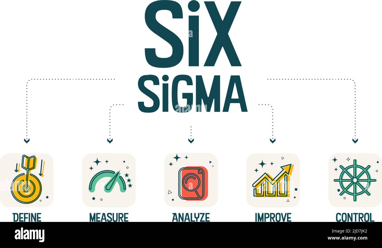 Lean Six Sigma Gold Icon Stock Illustration - Download Image Now - Leaning,  Number 6, Improvement - iStock