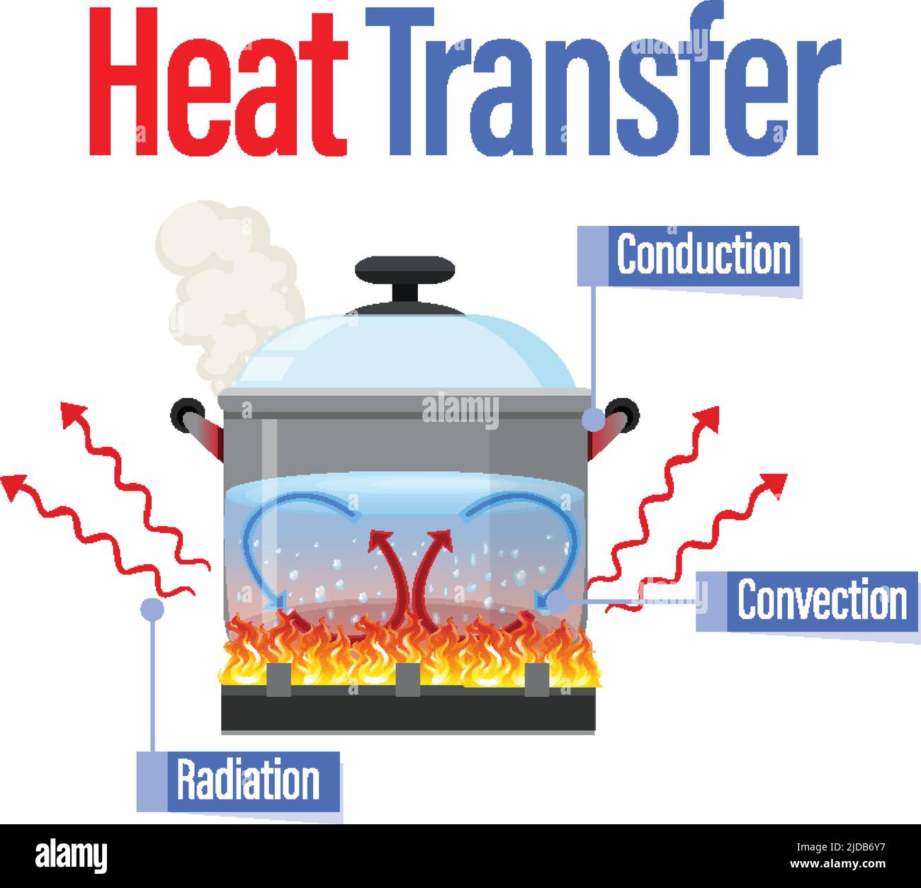 Heat transfer by steam фото 90