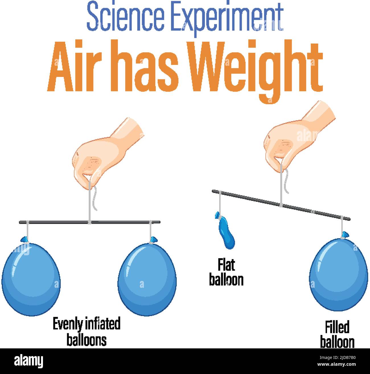 Balloon balance science experiment illustration Stock Vector Image ...