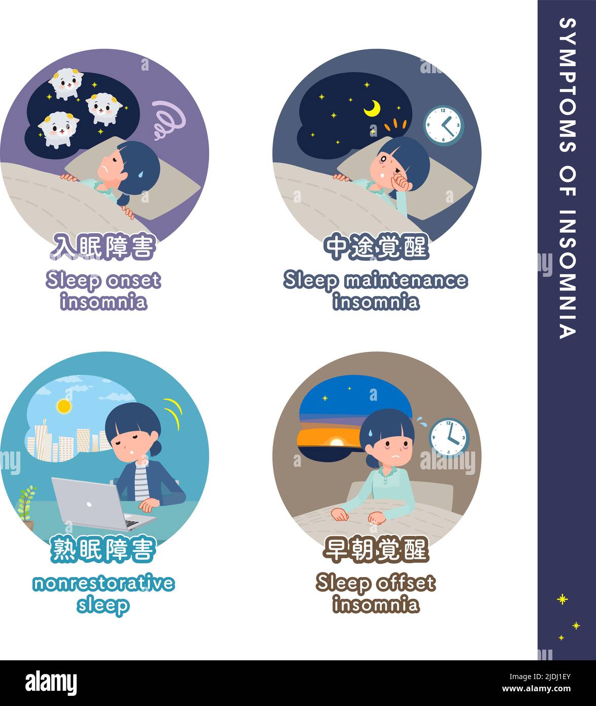 A set of natural style women about the types of sleep disorders.It's vector art so easy to edit. Stock Vector