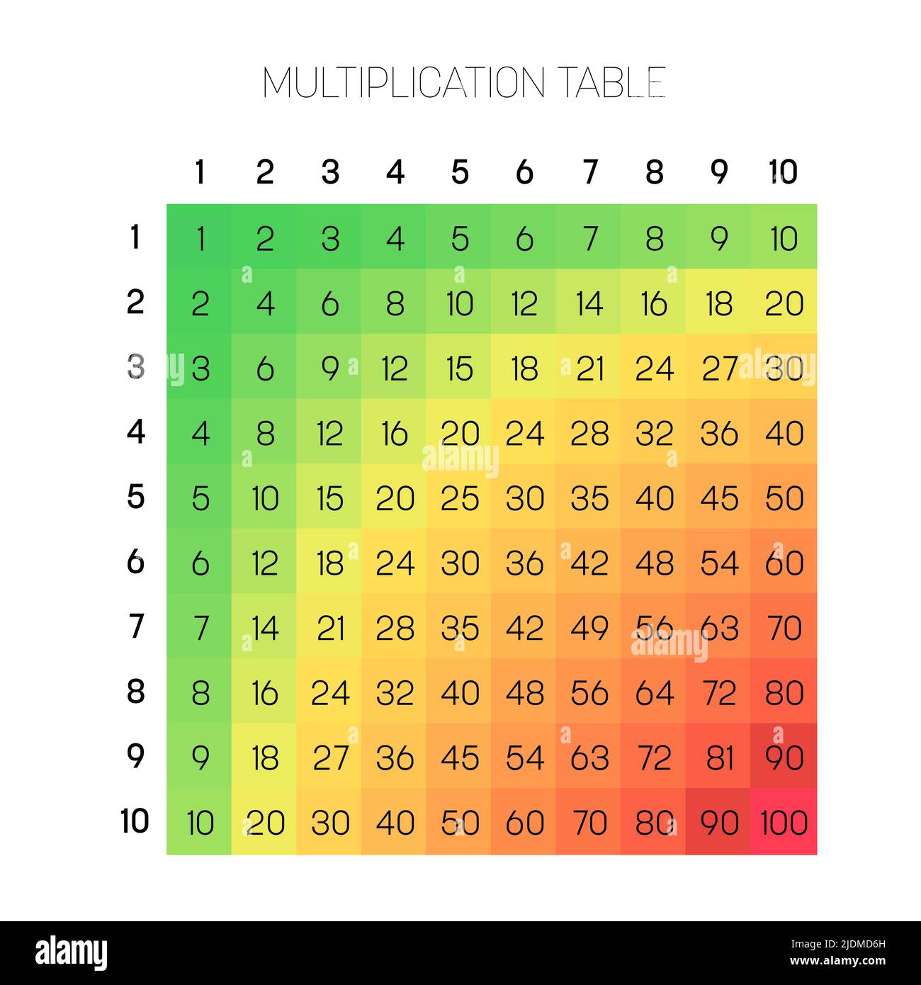 Multiplication table from one to ten Stock Vector