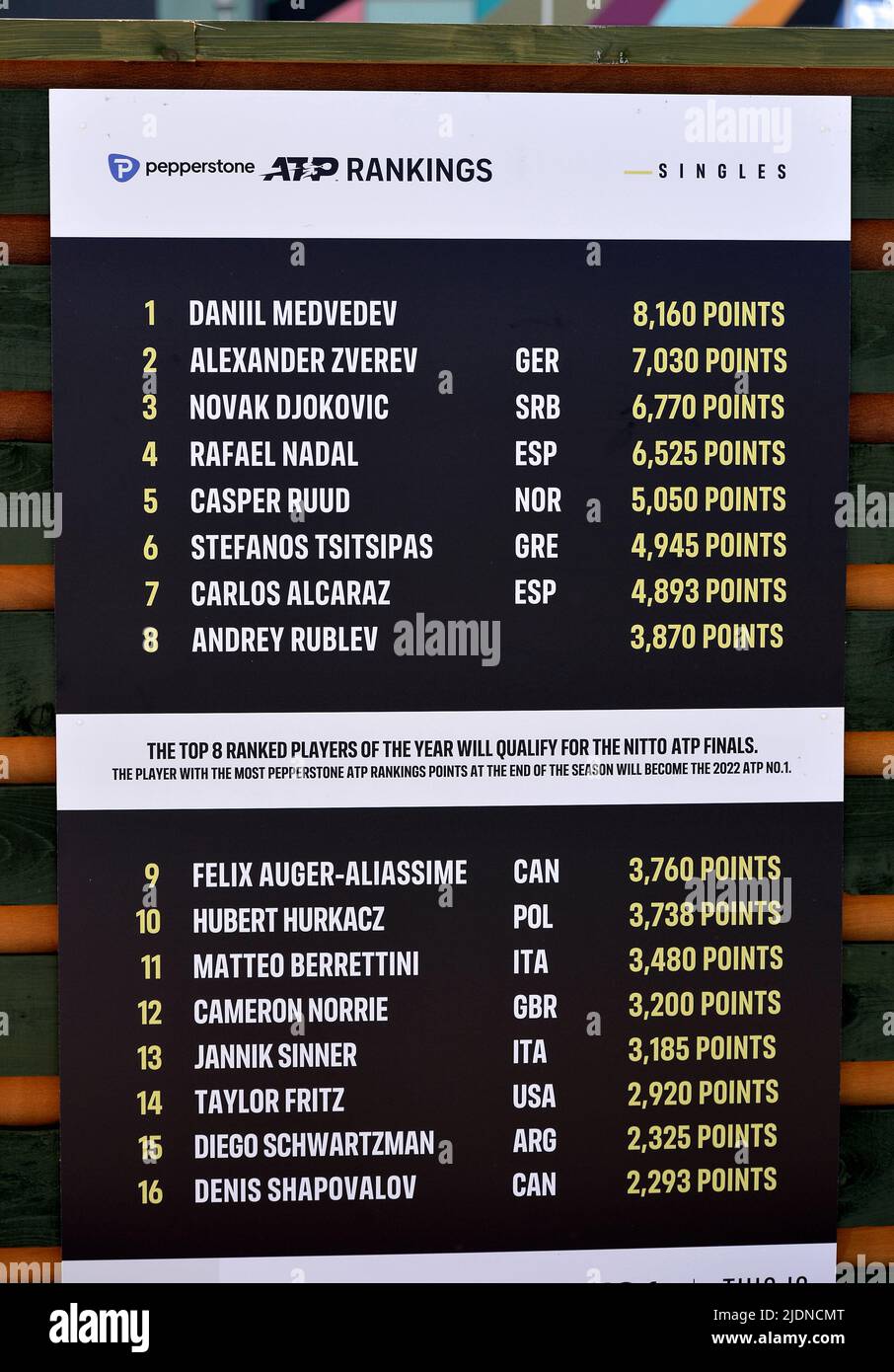 Atp world ranking board hi-res stock photography and images