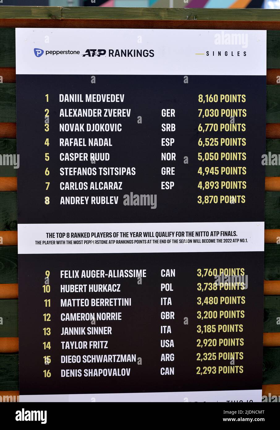 ATP Rankings, Pepperstone ATP Rankings (Singles)