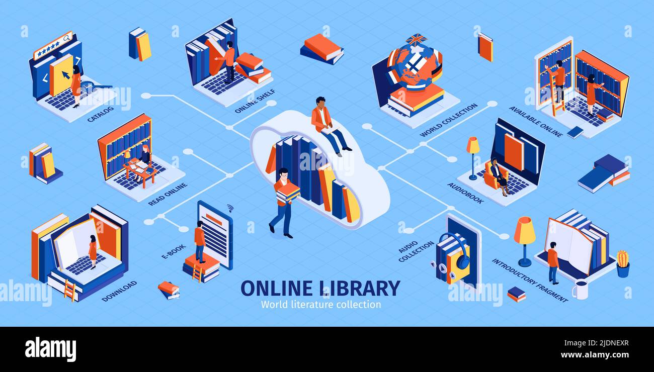 Online library isometric infographics with worldwide access catalog