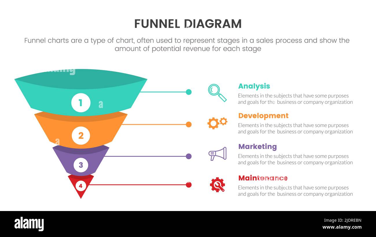 infographic funnel 3d chart concept for slide presentation with 4 point list and funnels shape