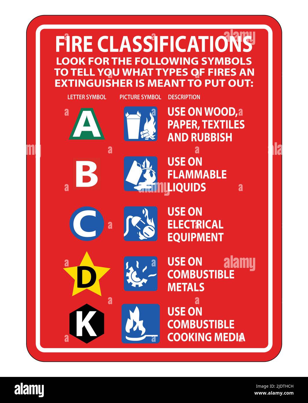 Fire Extinguisher Classification Sign Isolate On White Background