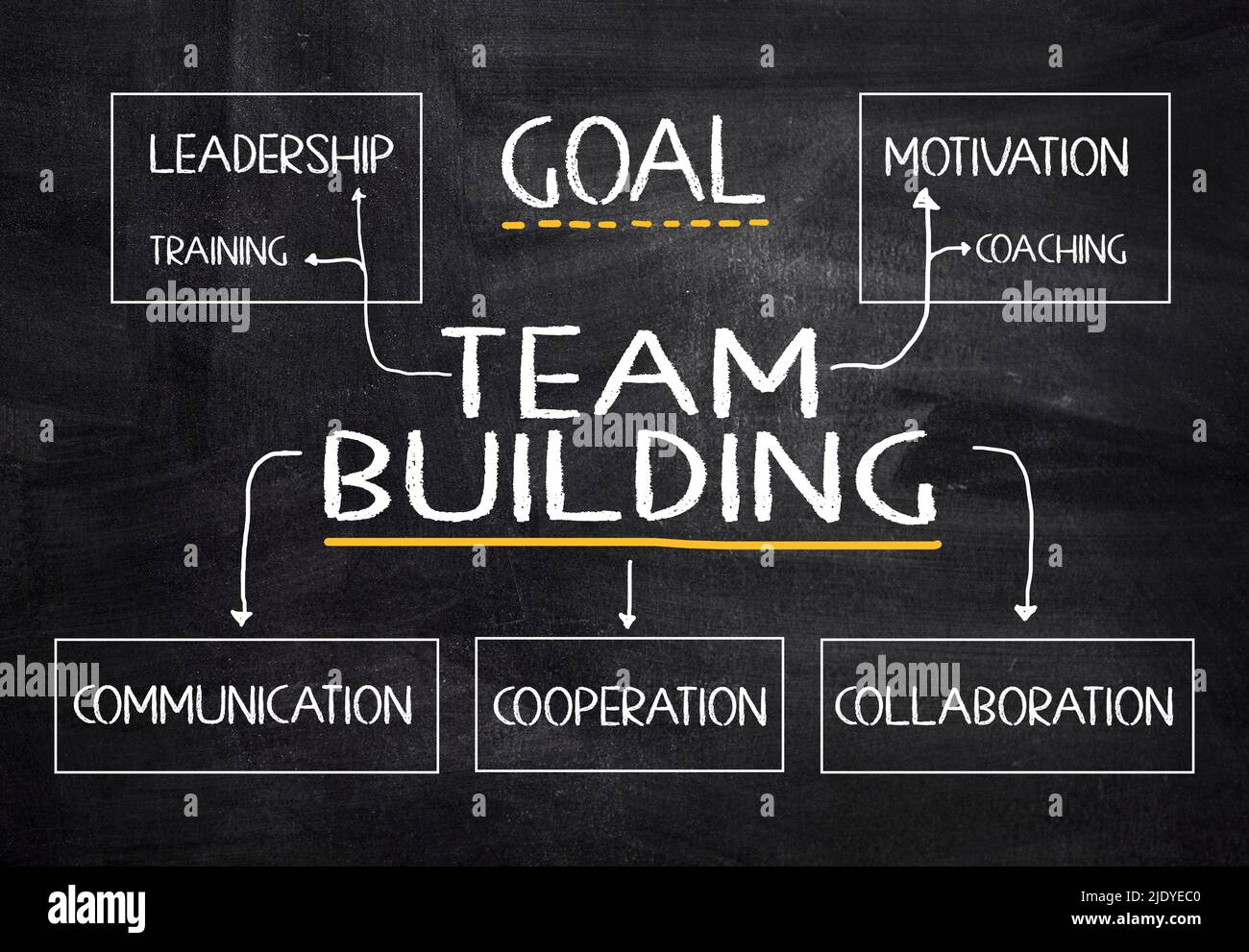 TEAM BUILDING OBJECTIVES on blackboard. Team building Business concept  ideas Stock Photo - Alamy