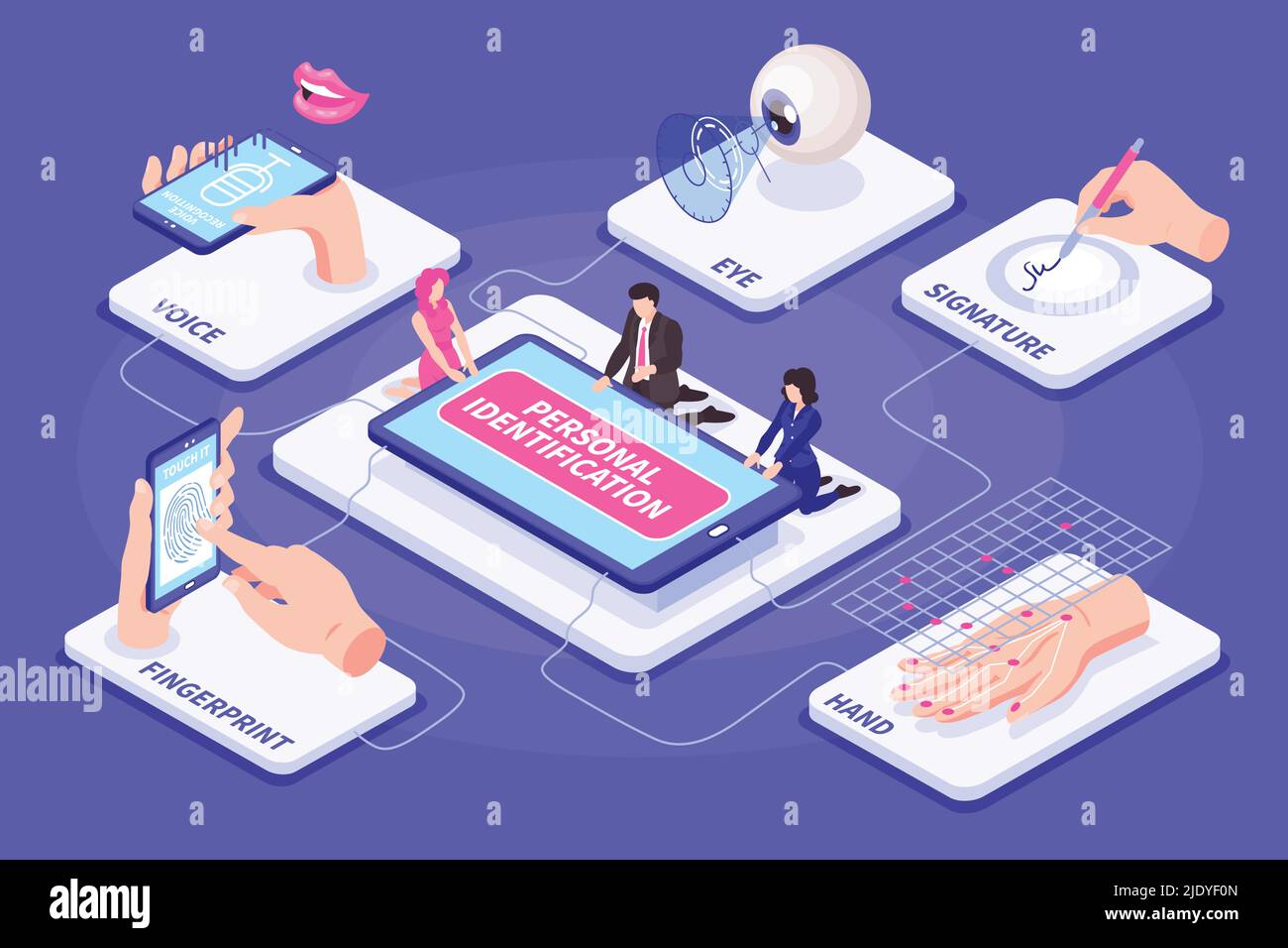 Isometric biometric identification conceptual composition with images