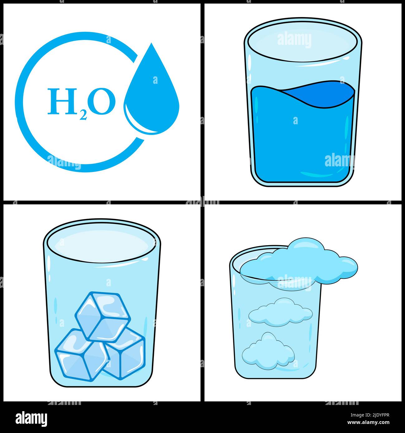 Matter in Different states. Gas, solid, liquid. Vector illustration. Stock Vector
