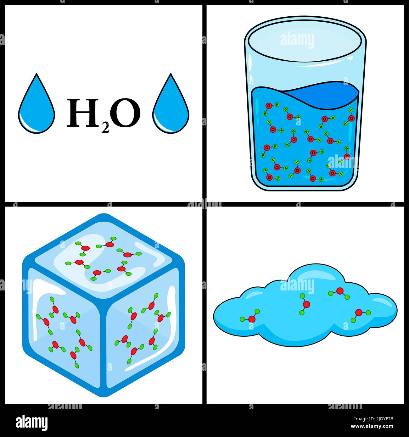 states of water . ice , liquid and gas vector Stock Vector Image & Art Alamy