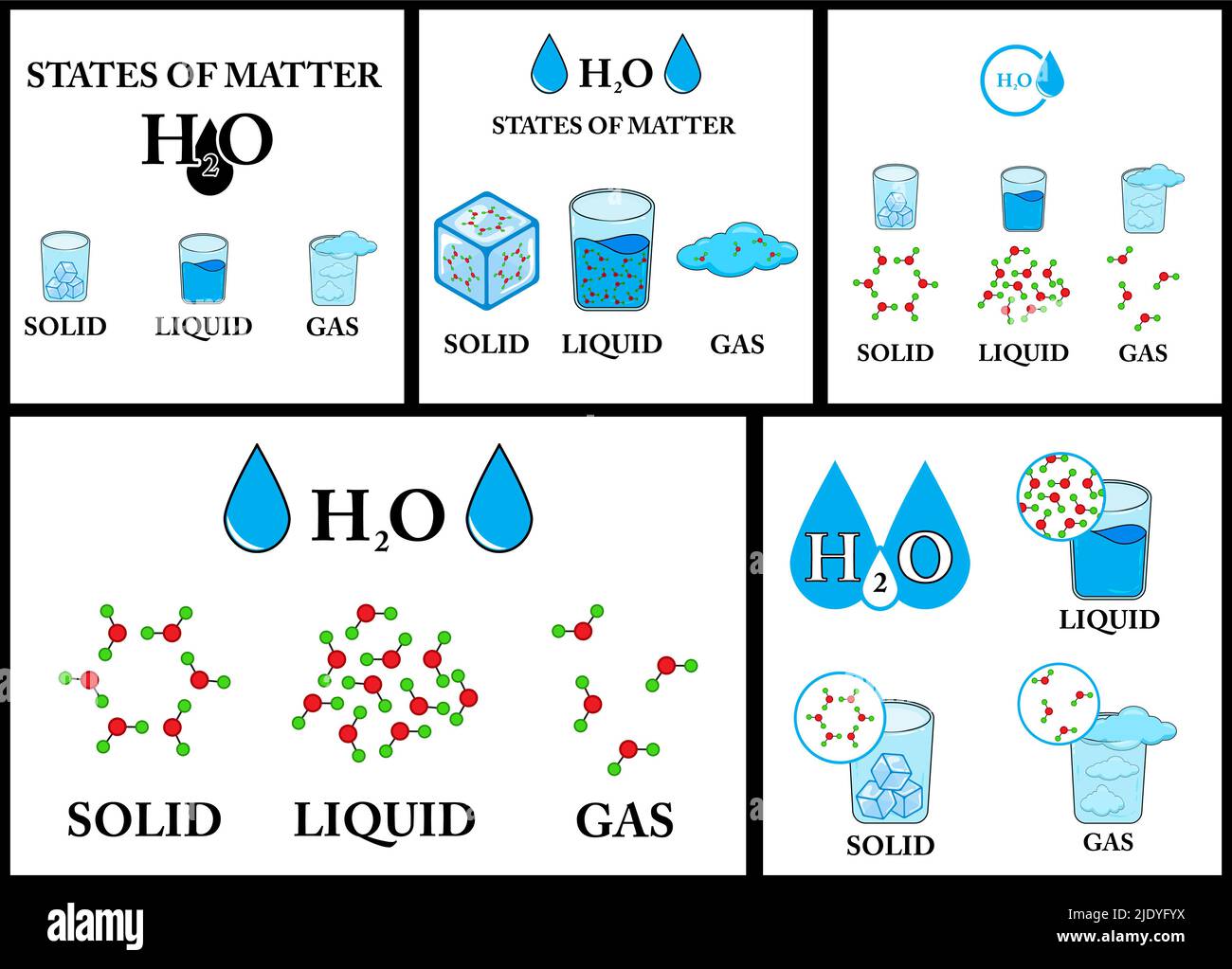 Density of matter with gas, liquid and solid water states outline diagram Stock Vector