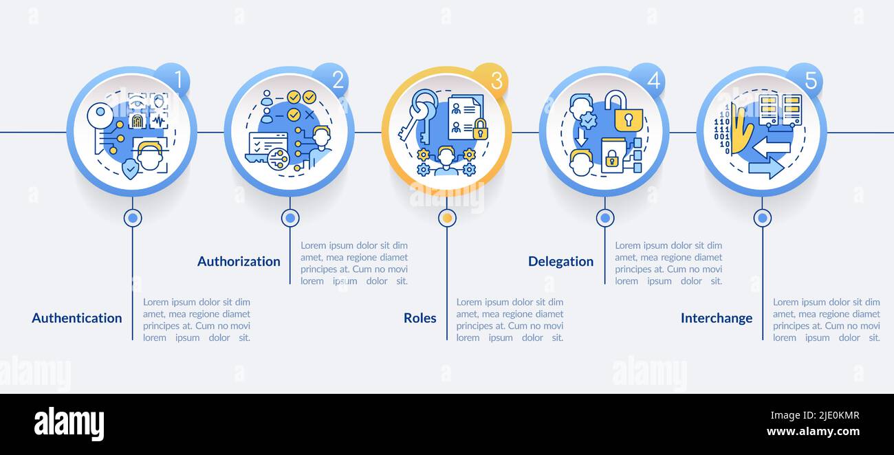 System identification infographic chart hi-res stock photography and ...