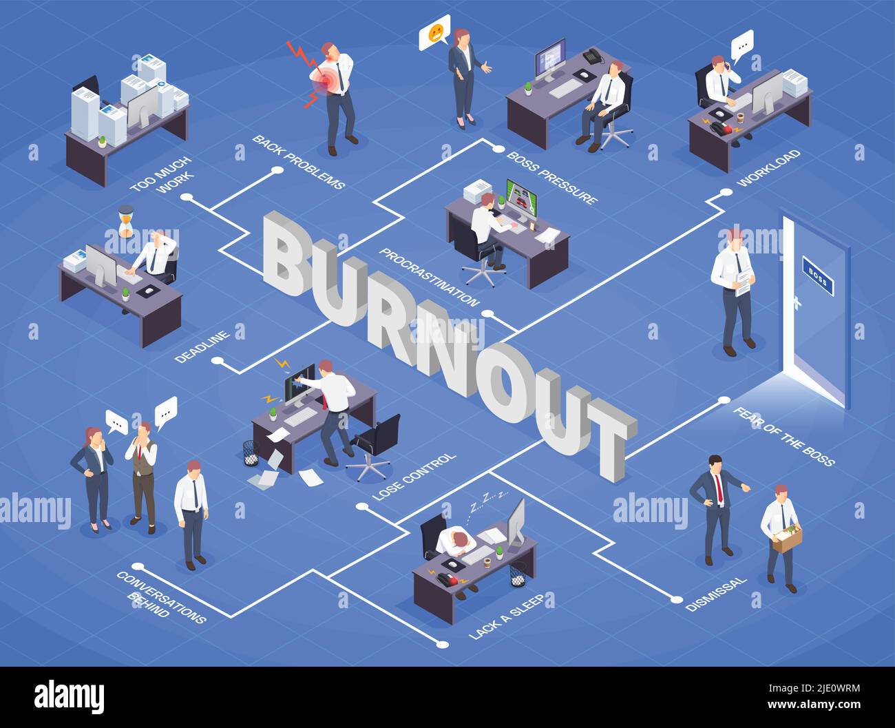 problem-situations-at-work-isometric-flowchart-with-deadline-lose