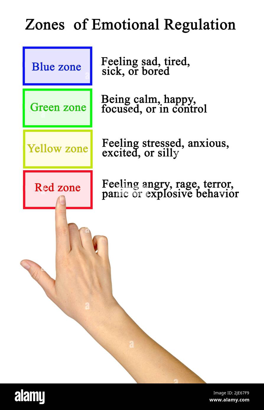 Four Zones of Emotional Regulation Stock Photo Alamy