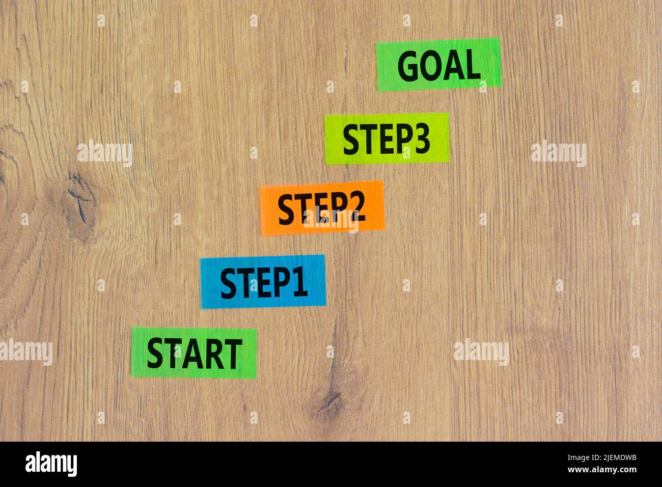 Strat, step and goal symbol. Concept words Start step 1 2 3 goal on ...