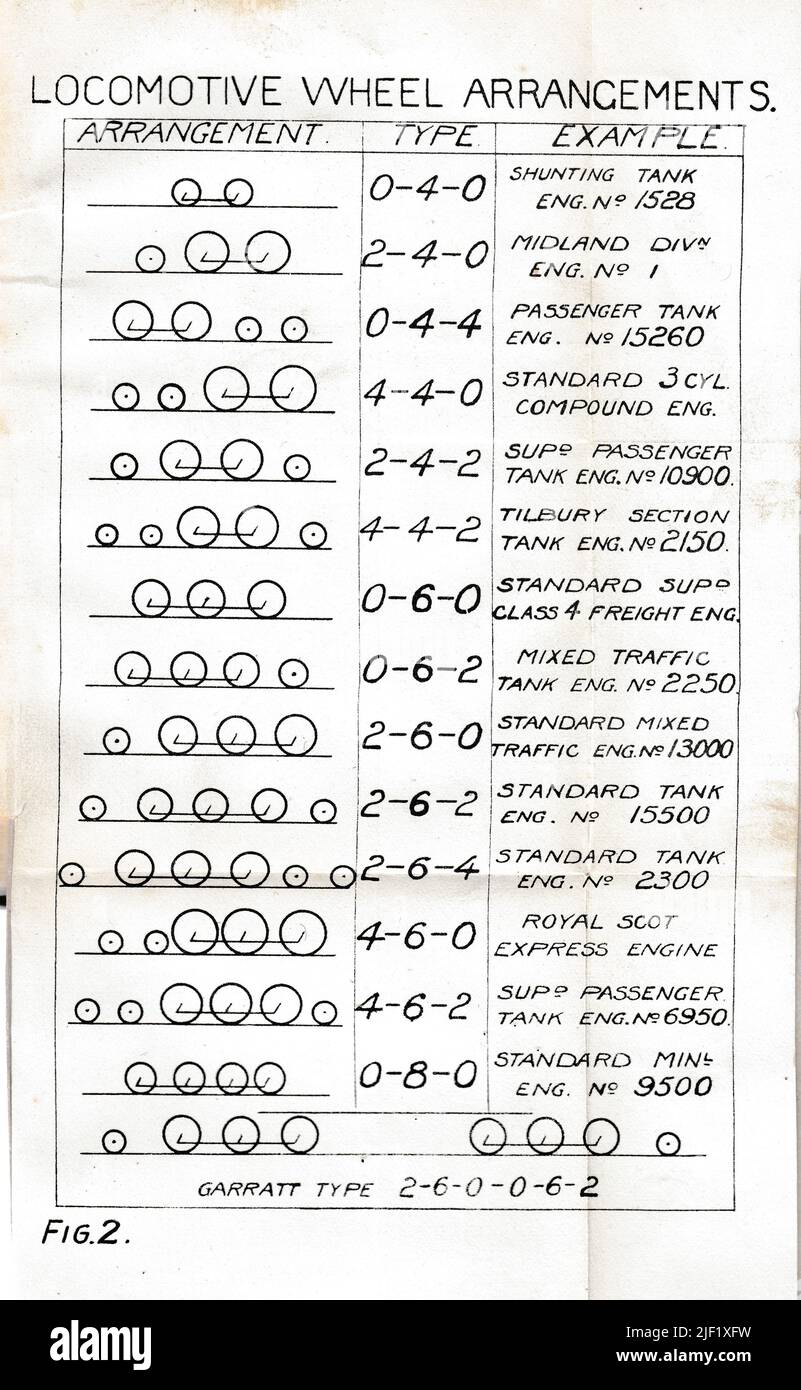 Steam Wheel Arrangements Stock Photo Alamy