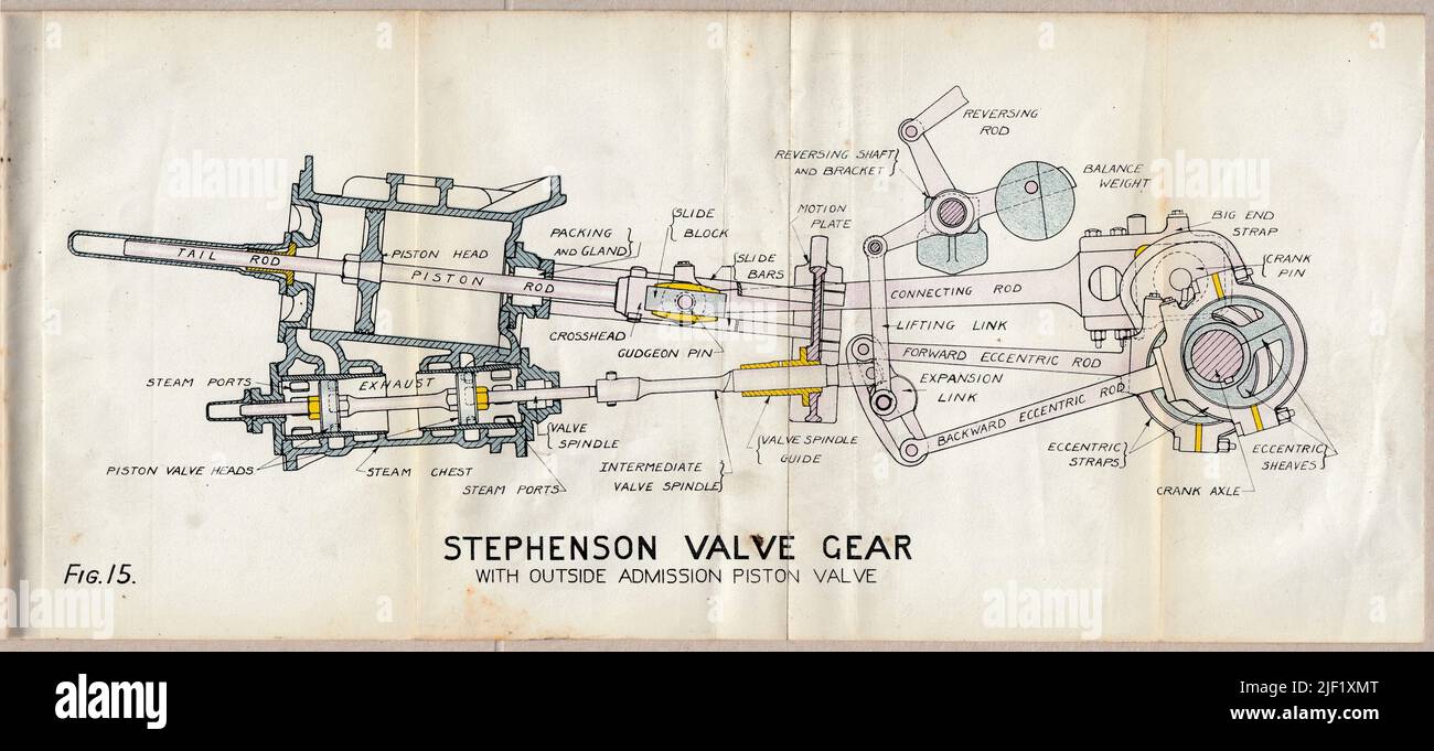 Stephenson Valve Gear Stock Photo Alamy