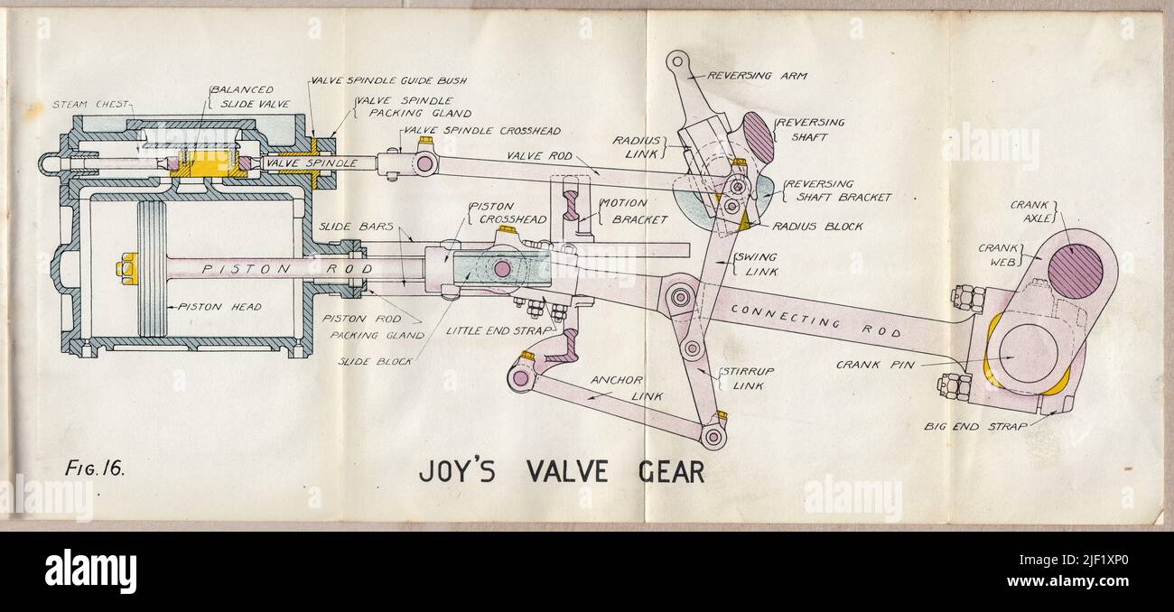 Joys valve gear hires stock photography and images Alamy