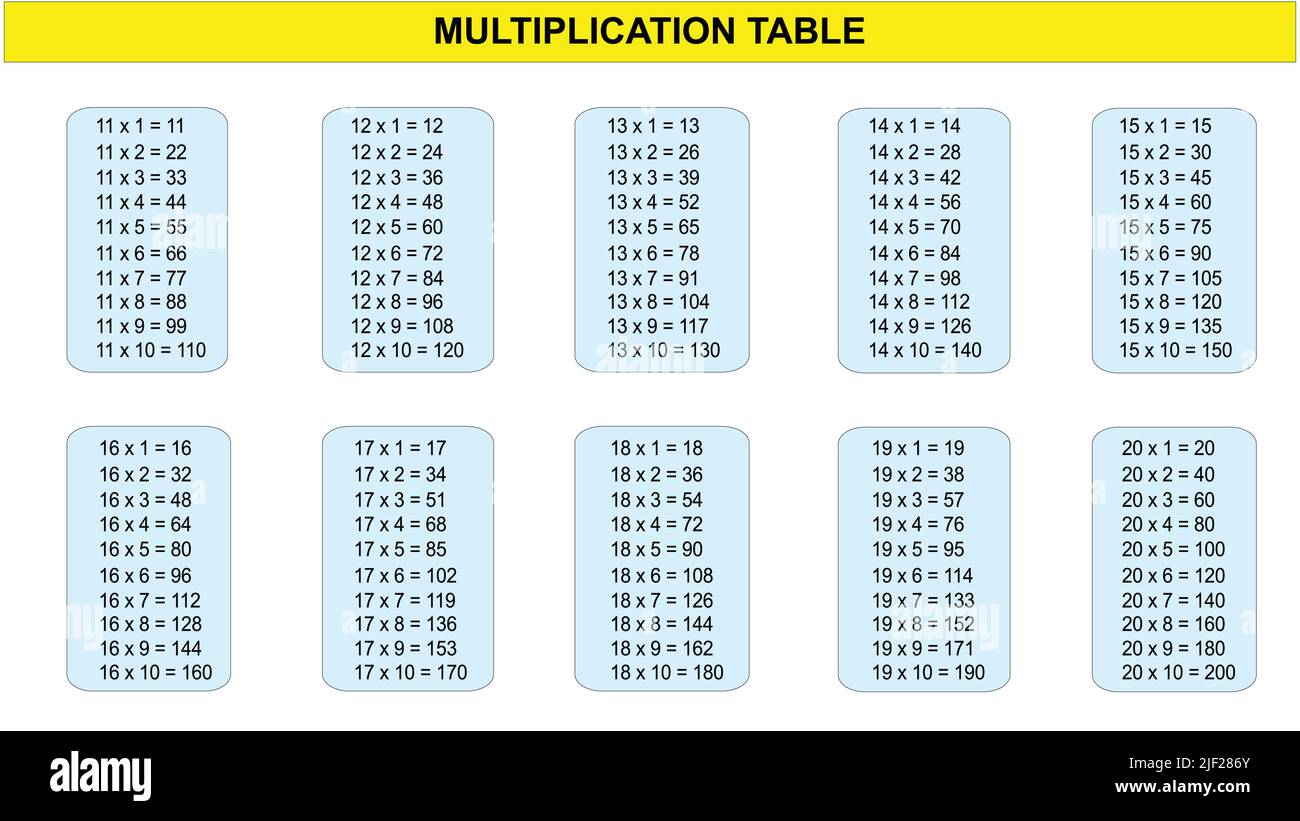 Multiplication table. Children design. Mathematic design. Multiplication table of 11 to 20 vector design Stock Vector