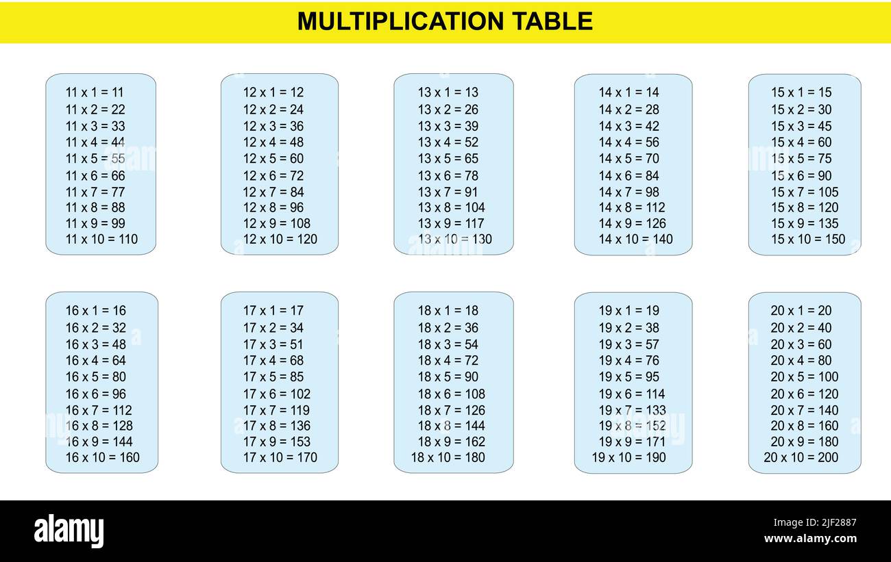 Multiplication table. Children design. Mathematic design. Multiplication table of 1 to 10 Vector design. Stock Vector
