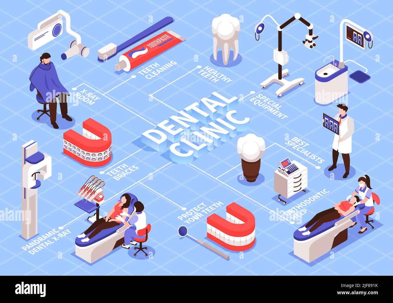 Isometric dantist flowchart with isolated images of dentists medical equipment connected with lines with text captions vector illustration Stock Vector