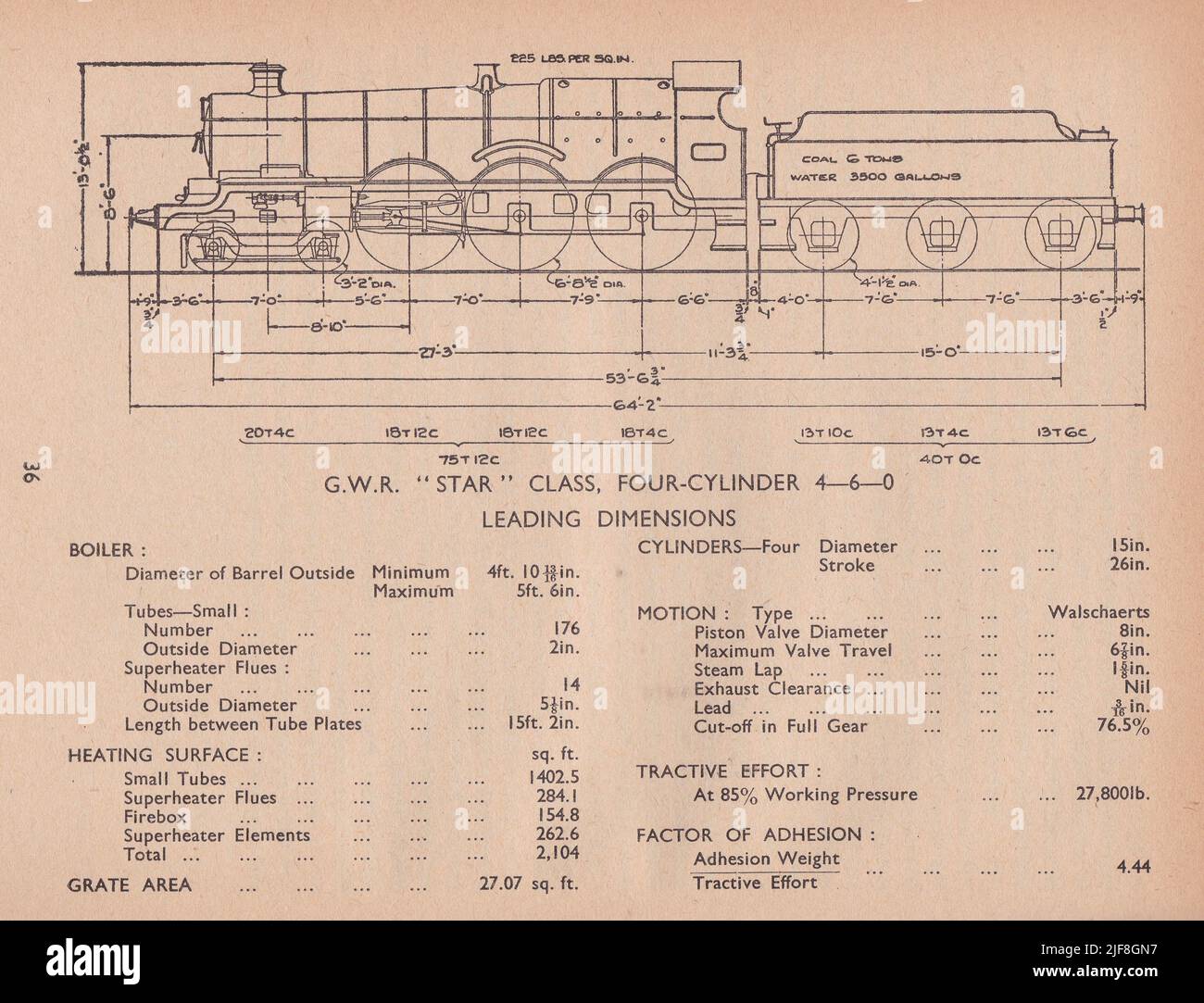 Vintage diagram of G.W.R Star Class, Four Cylinder 4-6-0 Leading Dimensions. Stock Photo