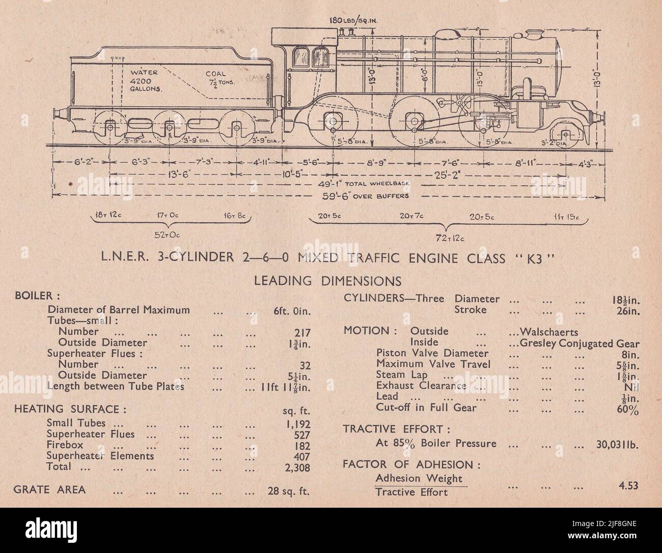 Vintage diagram L.N.E.R 3-Cylinder 2-6-0 Mixed Traffic Engine Class K3 Leading Dimensions. Stock Photo