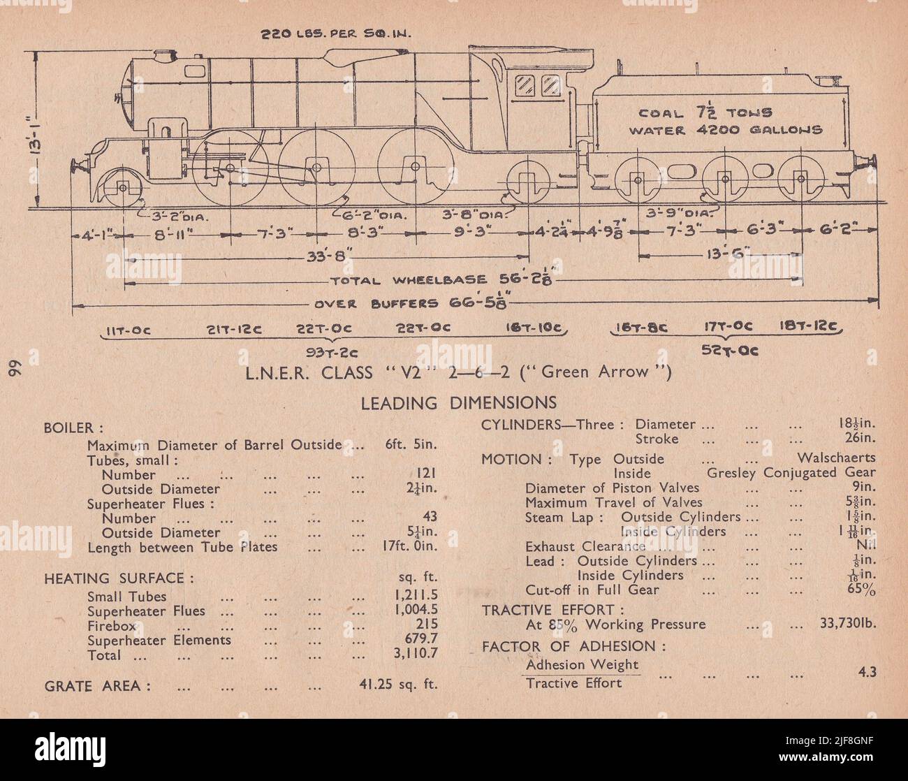 Vintage diagram of a L.N.E.R. Class V2 2-6-2 Green Arrow Leading Dimensions. Stock Photo