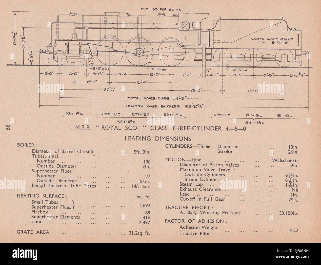 Vintage diagram of a L.M.S.R. Royal Scot Class Three-Cylinder 4-6-0 Leading Dimensions. Stock Photo