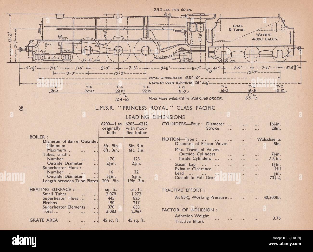Vintage diagram of a L.M.S.R. Princess Royal Class Pacific Leading Dimensions. Stock Photo