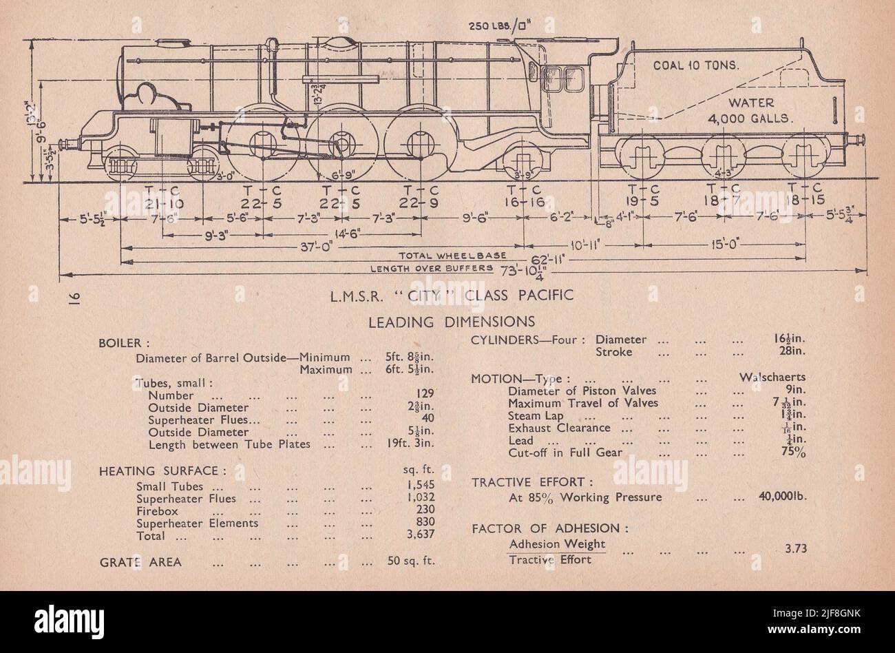 Vintage diagram of a L.M.S.R. City Class Pacific Leading Dimensions. Stock Photo