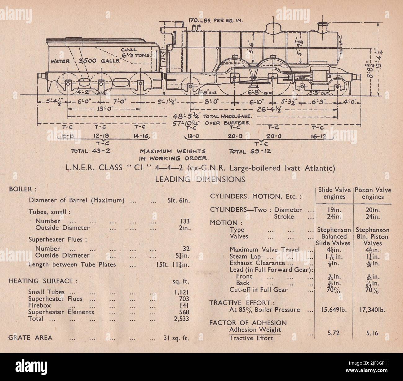 Vintage diagram of a L.N.E.R. Class C1 4-4-2 (Ex G.N.R. Large-boilered Ivatt Atlantic) Leading Dimensions. Stock Photo