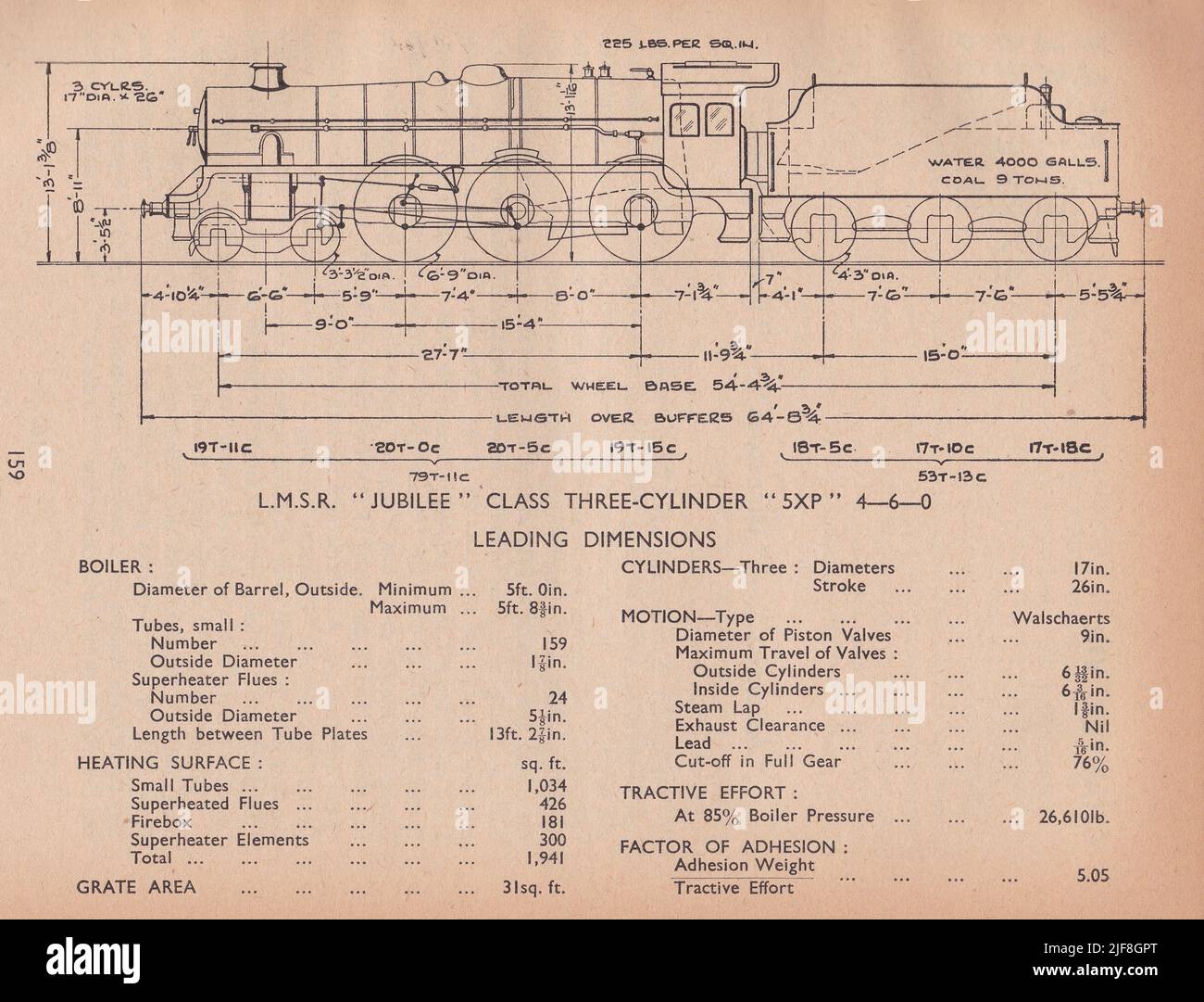 Vintage diagram of a L.M.S.R. Jubilee Class Three-Cylinder 5XP 4-6-0 Leading Dimensions. Stock Photo