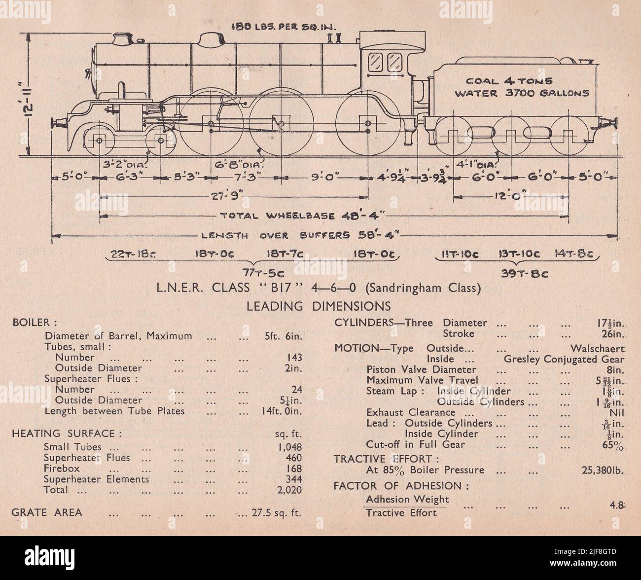 Vintage L.N.E.R. Class B17 4-6-0 Sandringham Class Leading Dimensions. Stock Photo