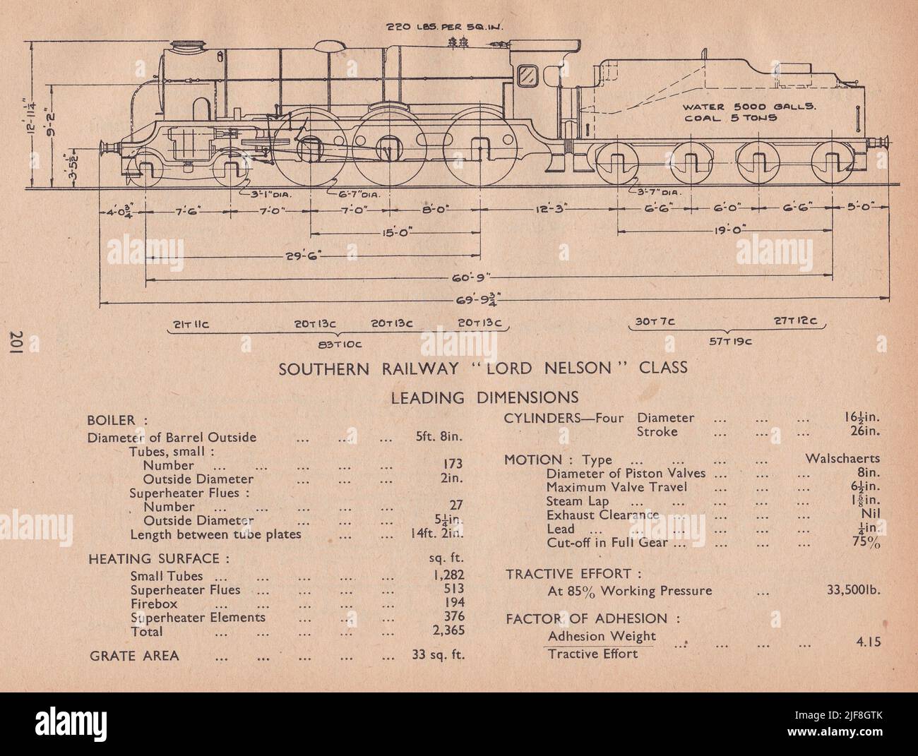 Vintage diagram of a Southern Railway Lord Nelson Class Leading Dimensions. Stock Photo