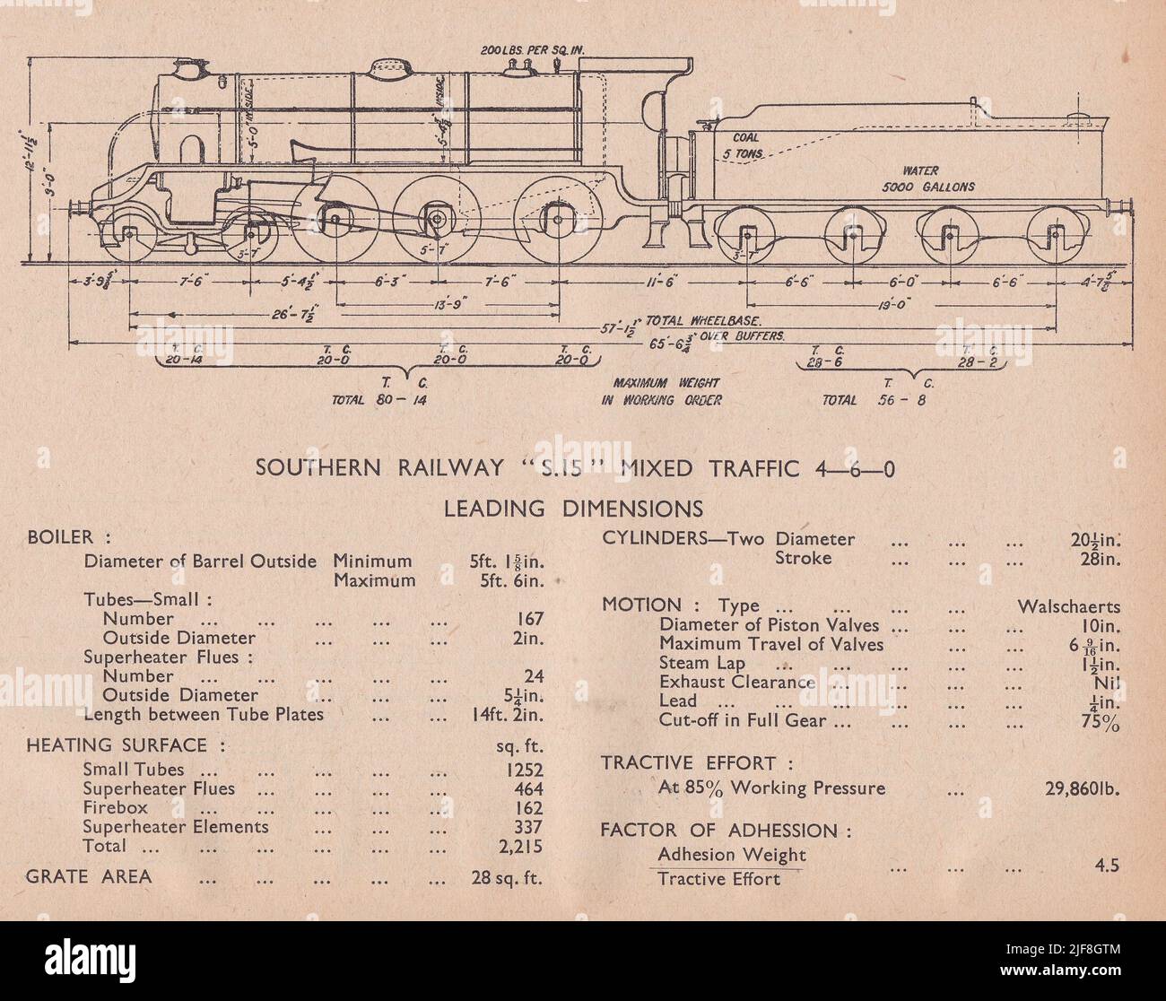 Vintage diagram of a Southern Railway S.15 Mixed Traffic 4-6-0 Leading Dimensions. Stock Photo