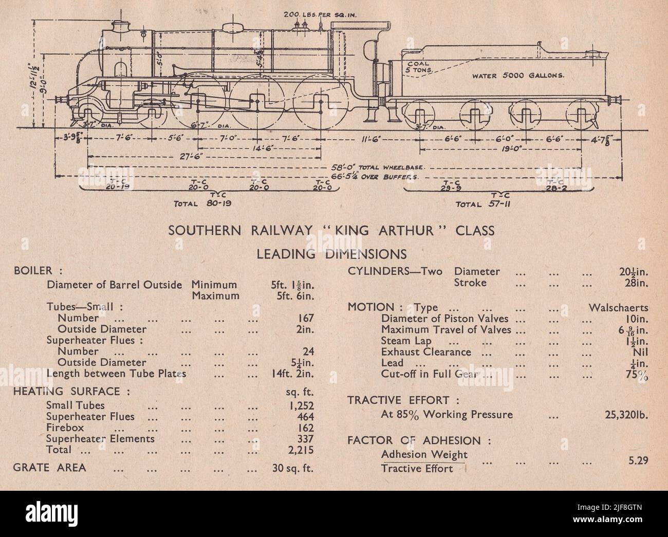 Vintage diagram of a Southern Railway King Arthur Class Leading Dimensions. Stock Photo