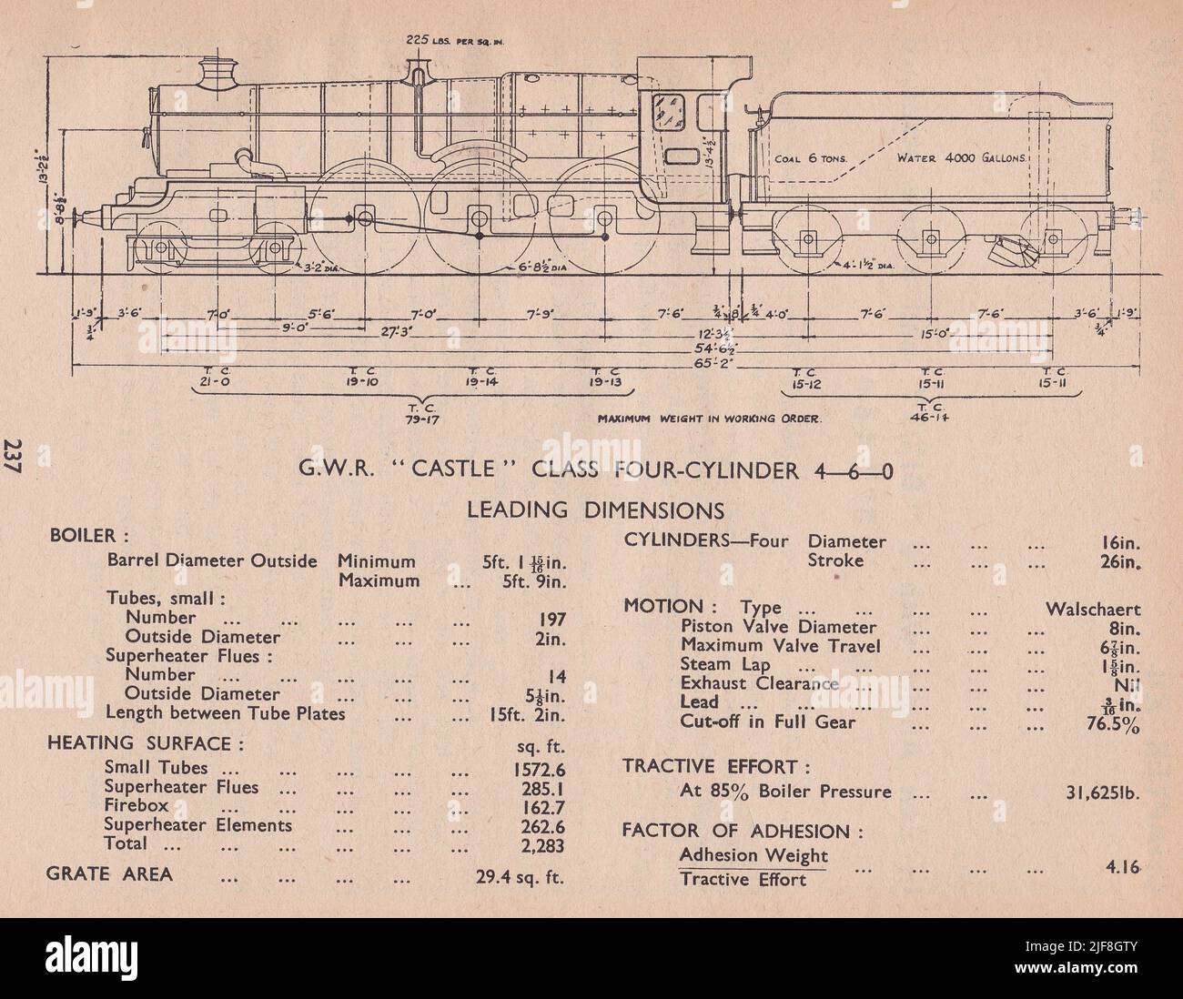 Vintage diagram of a G.W.R. Castle Class Four-Cylinder 4-6-0 Leading Dimensions. Stock Photo