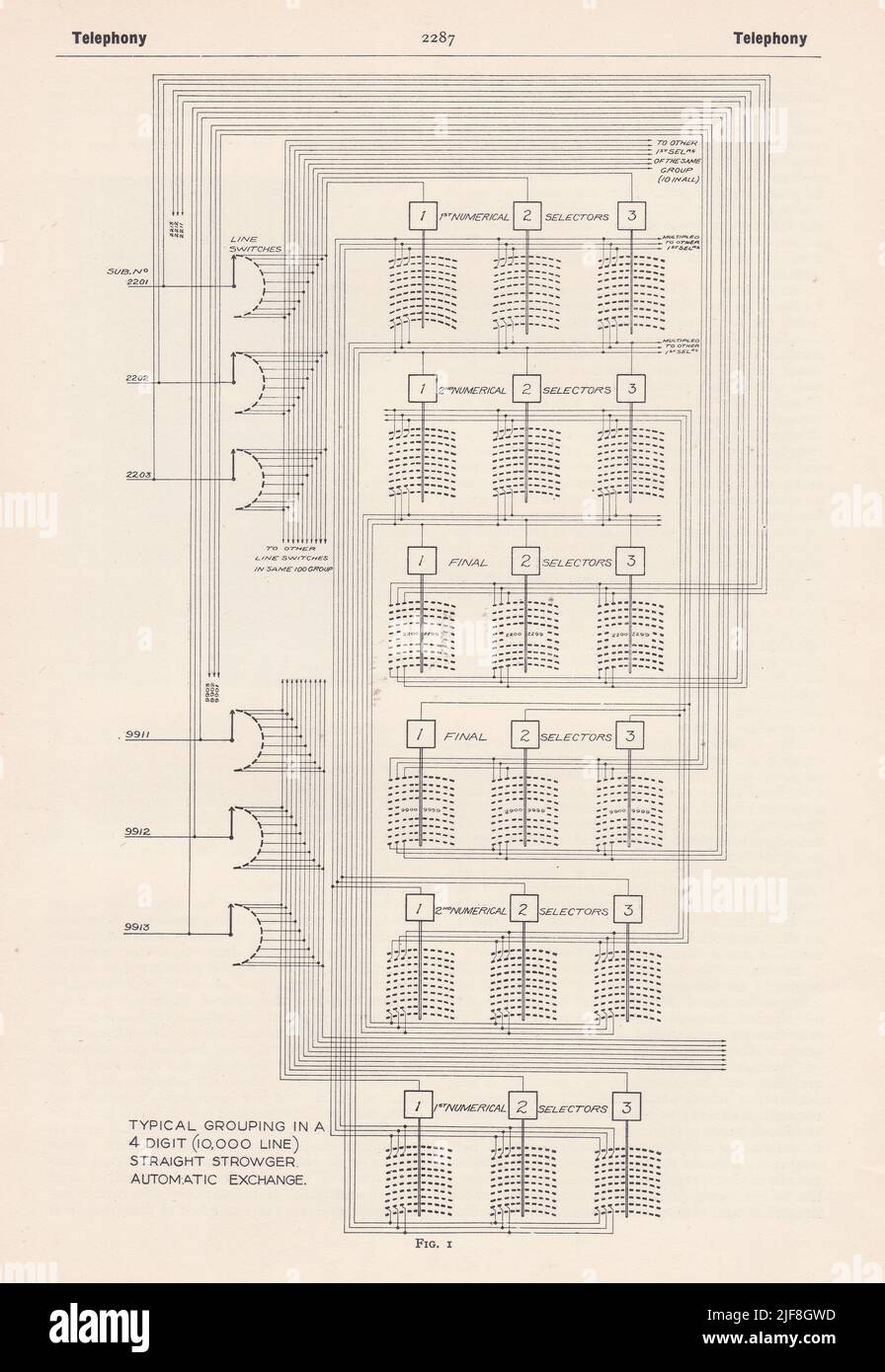 Vintage diagram of Telephony Circuit. Stock Photo