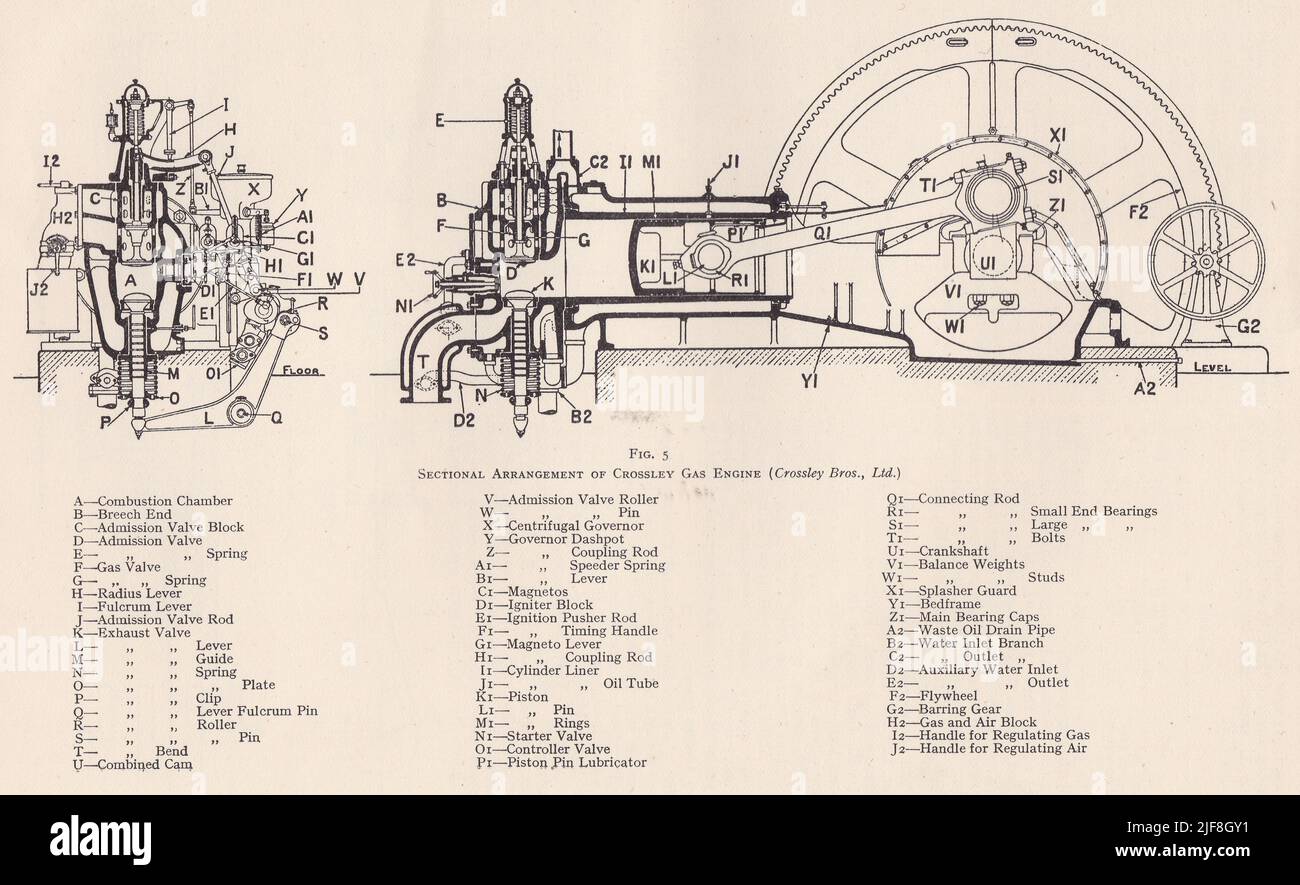 Vintage diagram of a sectional arrangement of Crossley Gas Engine - Crossley Bros. Ltd. Stock Photo